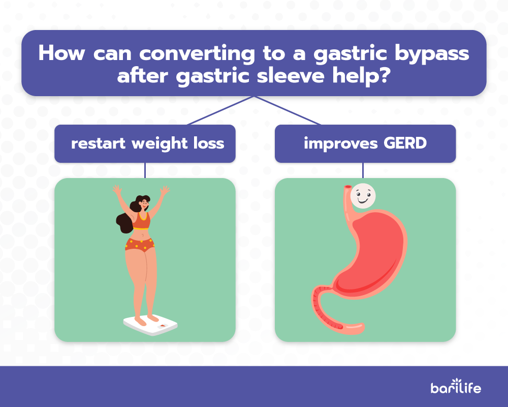 Should you have Gastric Bypass after Gastric Sleeve? Complete Guide