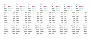 Balanced Calories and Macros