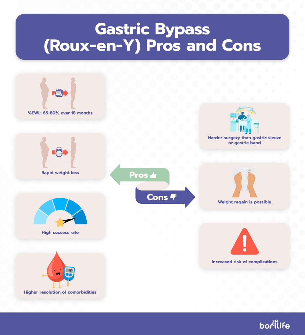 Your Bariatric Weight Loss Chart - Bari Life