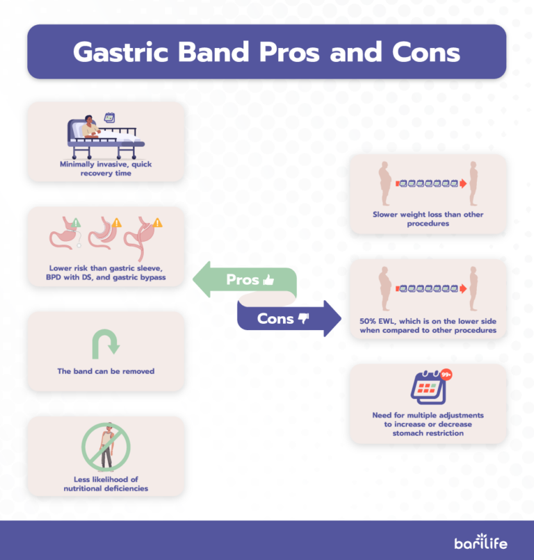 Your Bariatric Weight Loss Chart Bari Life