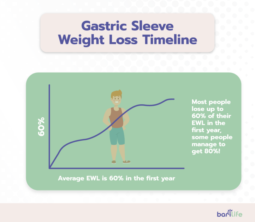 gastric-sleeve-results-after-1-month-clear-expectations