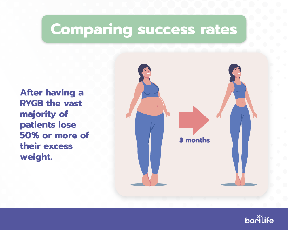 Comparing gastric bypass post surgery success rates