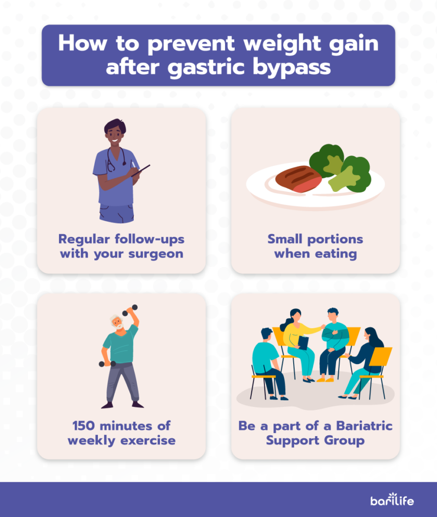 How to prevent weight gain after gastric bypass surgery