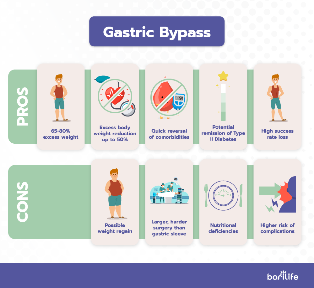 pros and cons of gastric bypass surgery