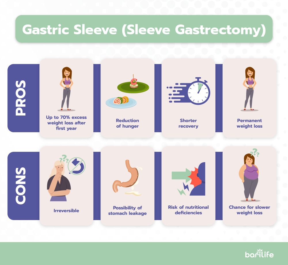 pros and cons of gastric sleeve surgery