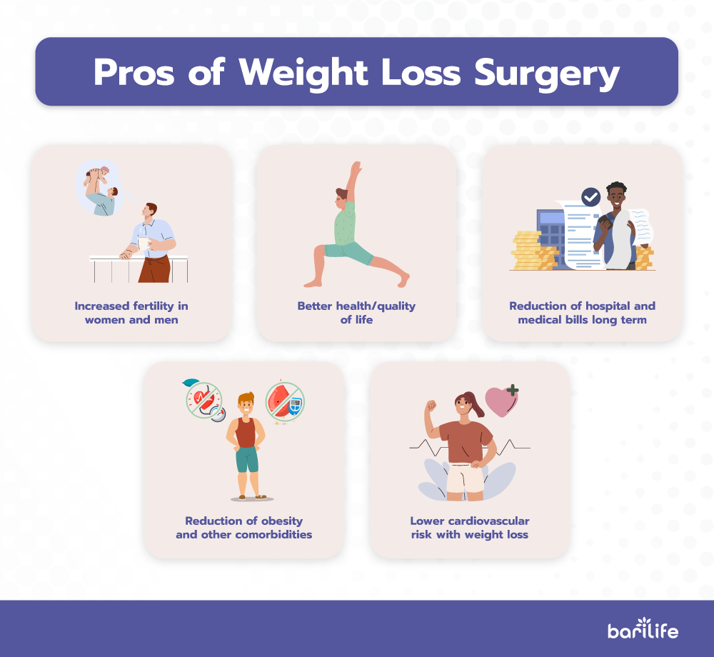 Lifestyle and health benefits of weight loss surgery