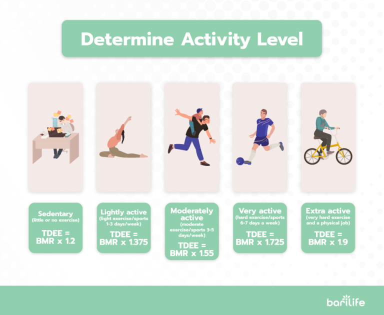 Bariatric Calorie Calculator