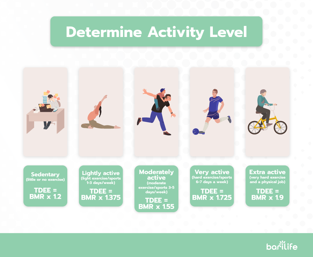 Bariatric Calorie Calculator