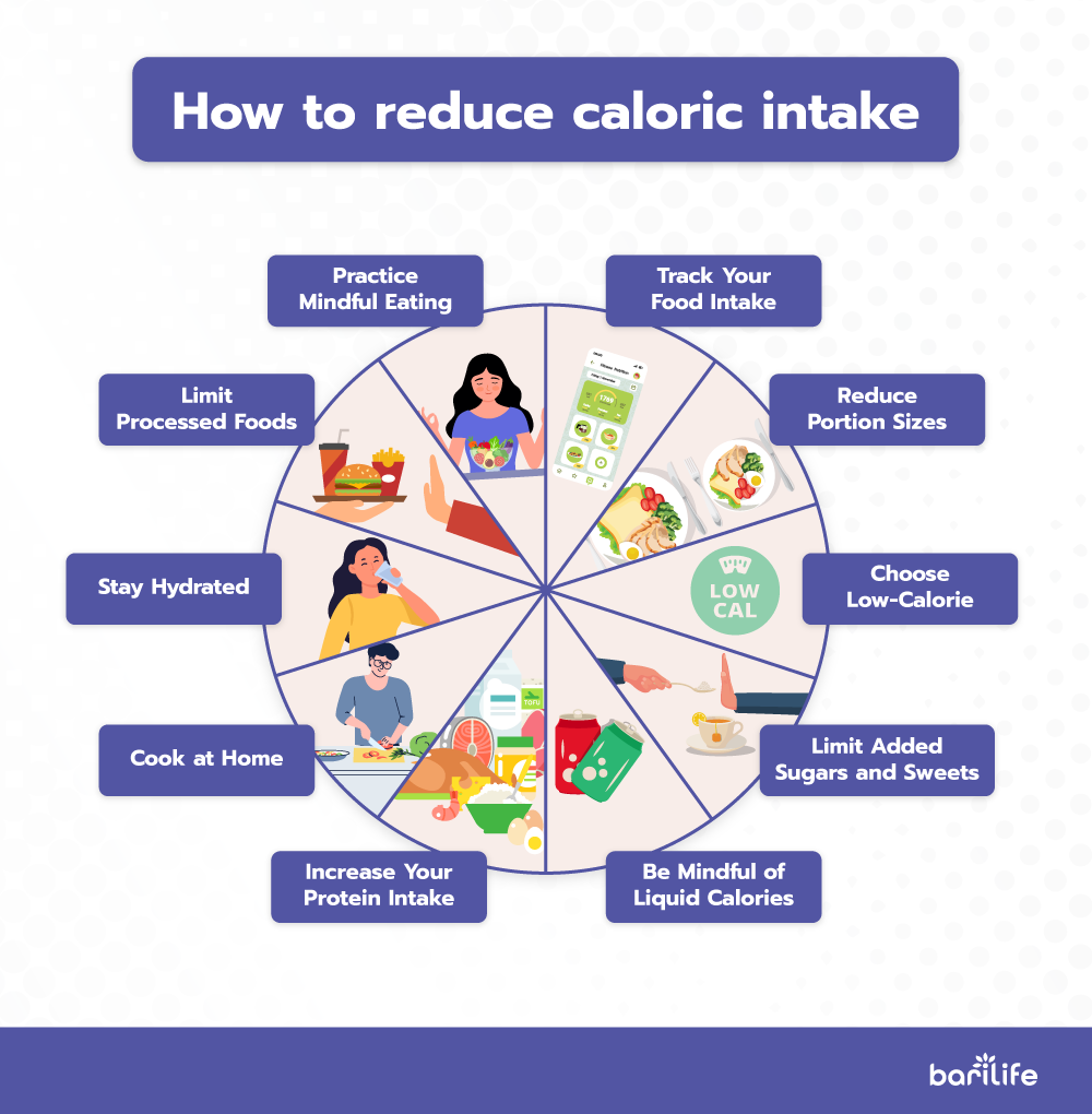 Bariatric Calorie Calculator