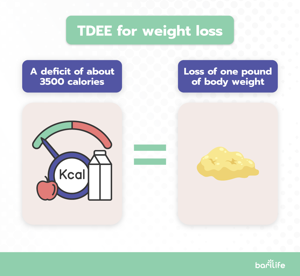 tdee calculator