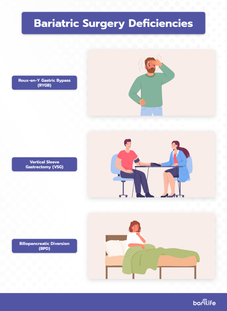 bariatric surgery vitamin deficiency