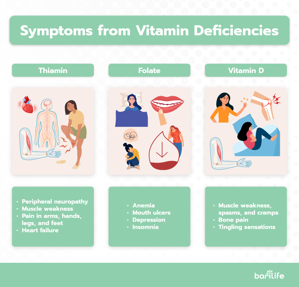 bariatric surgery deficiency