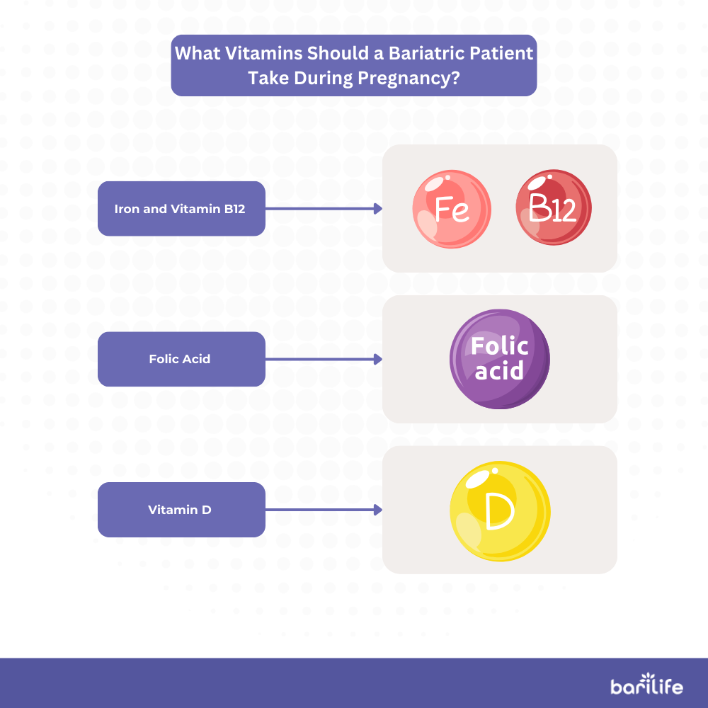 What is the difference between bariatric vitamins and regular vitamins