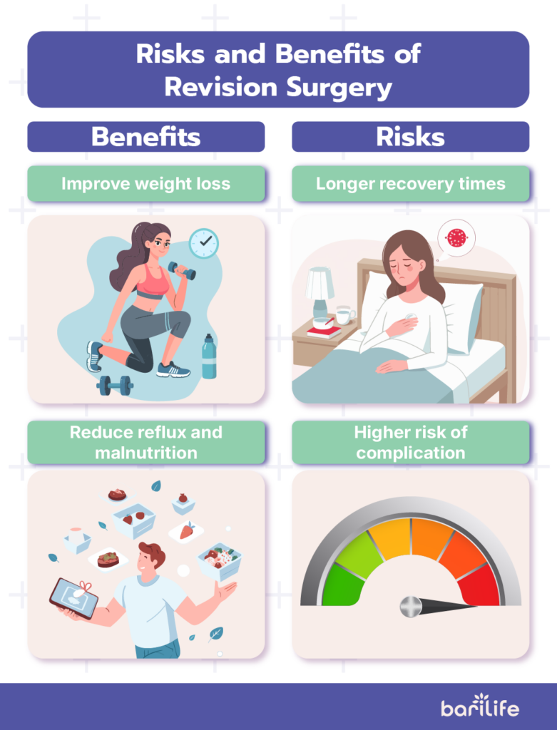 bariatric surgery revision