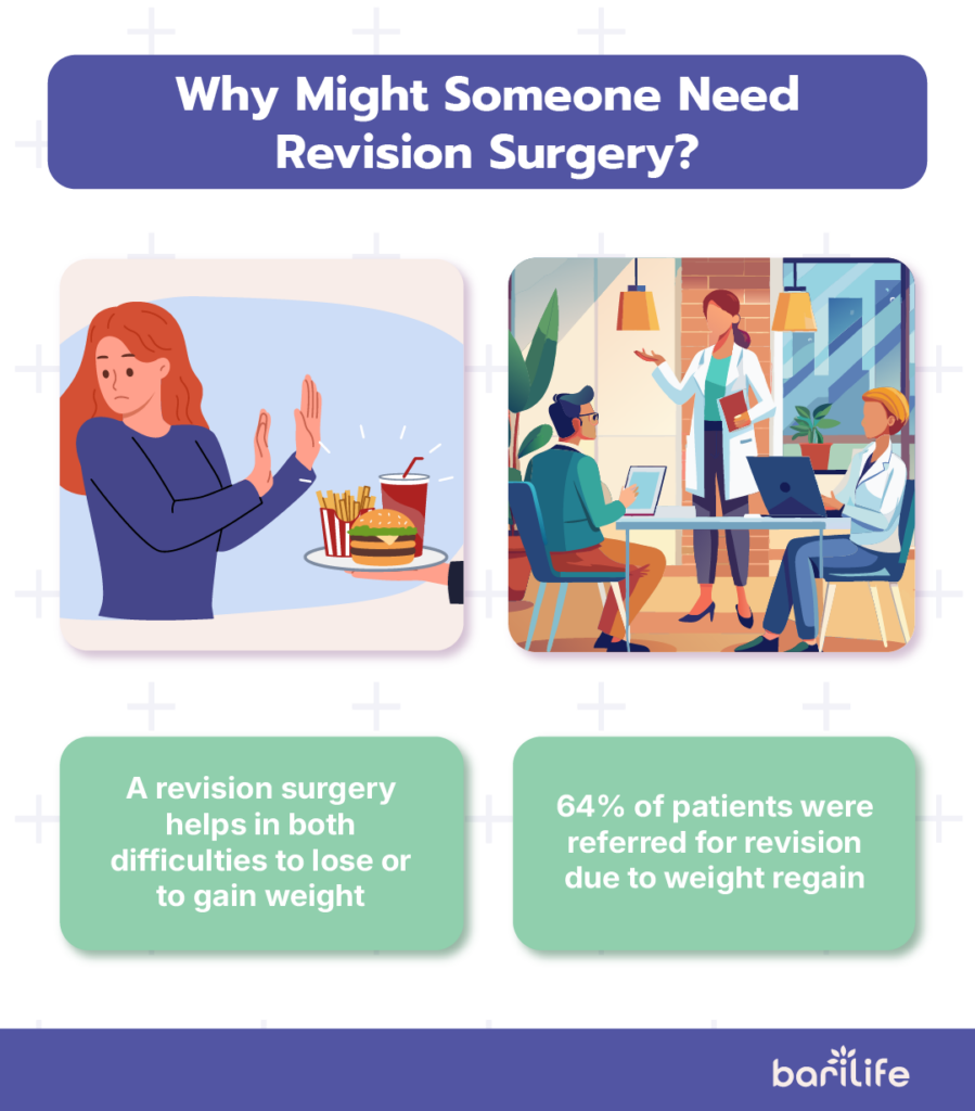 bariatric revision surgery