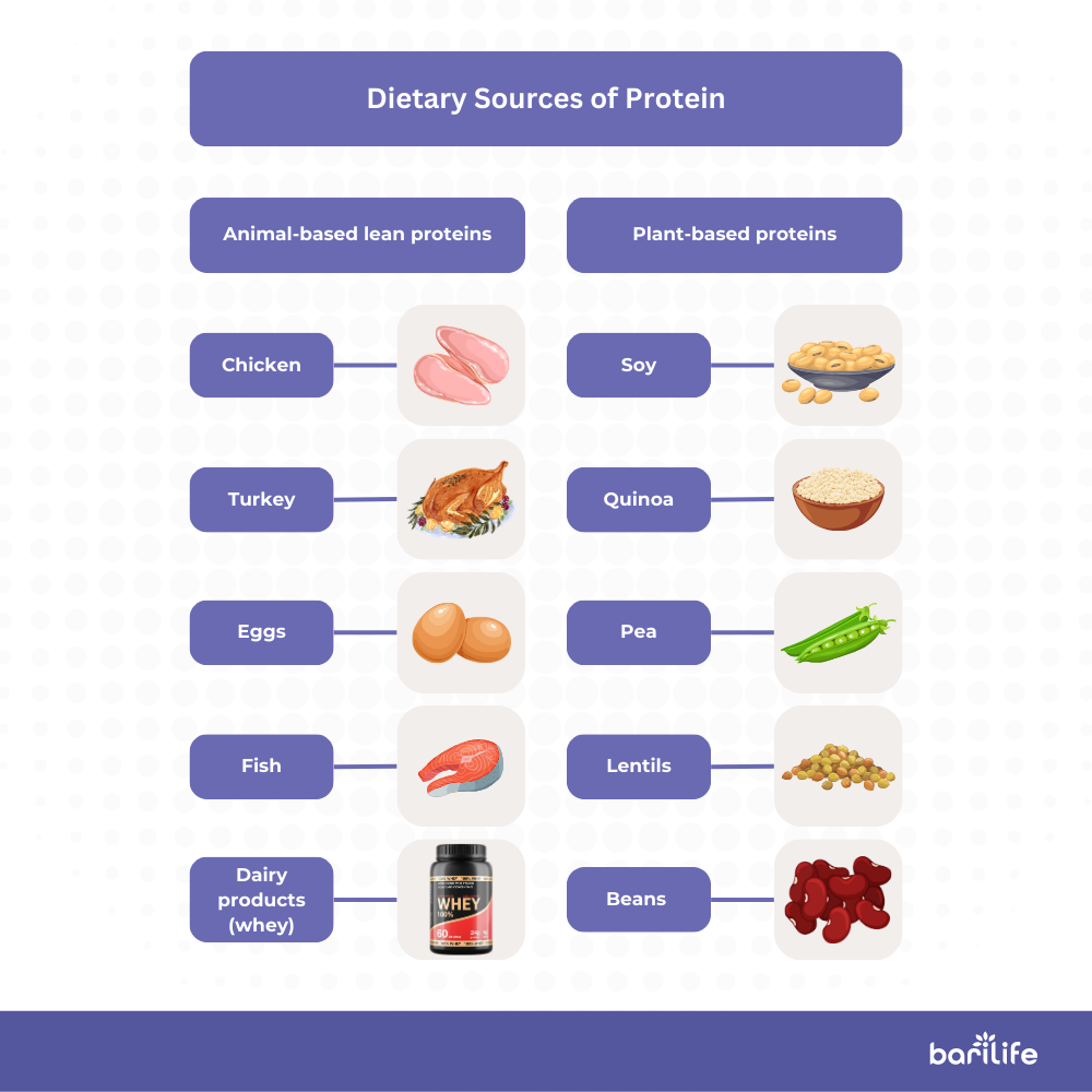 what happens if you don't get enough protein