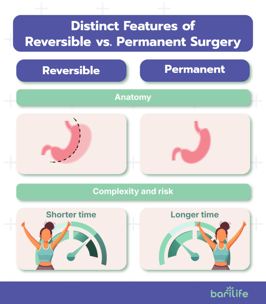 reversible bariatric surgery