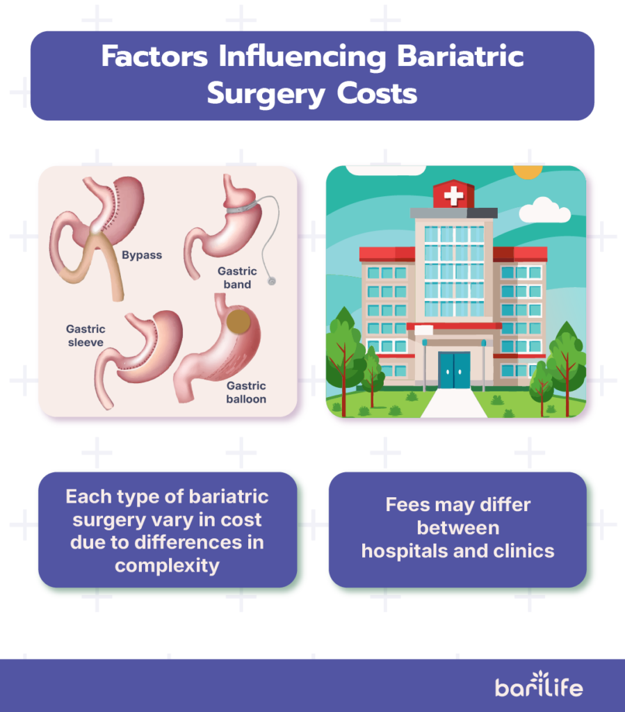 bariatric surgery cost