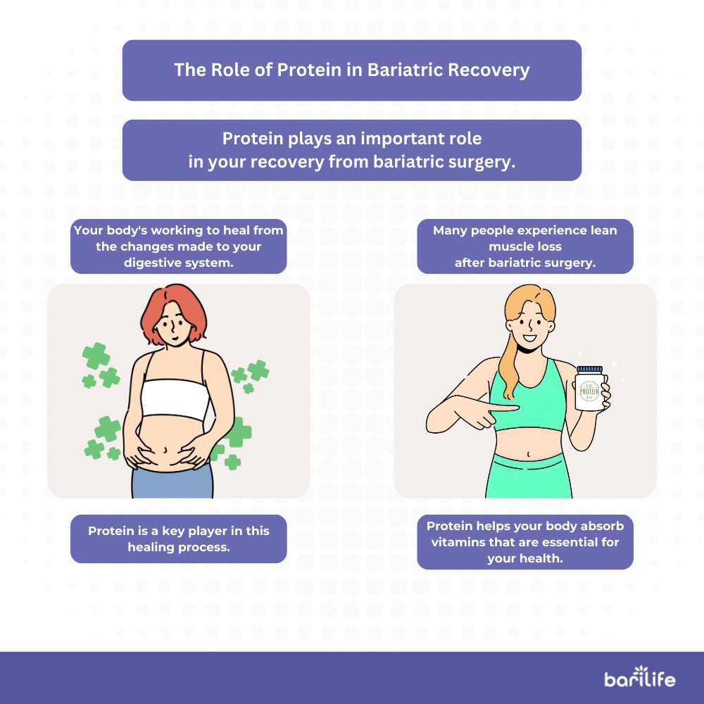 what happens if you don't get enough protein after bariatric surgery