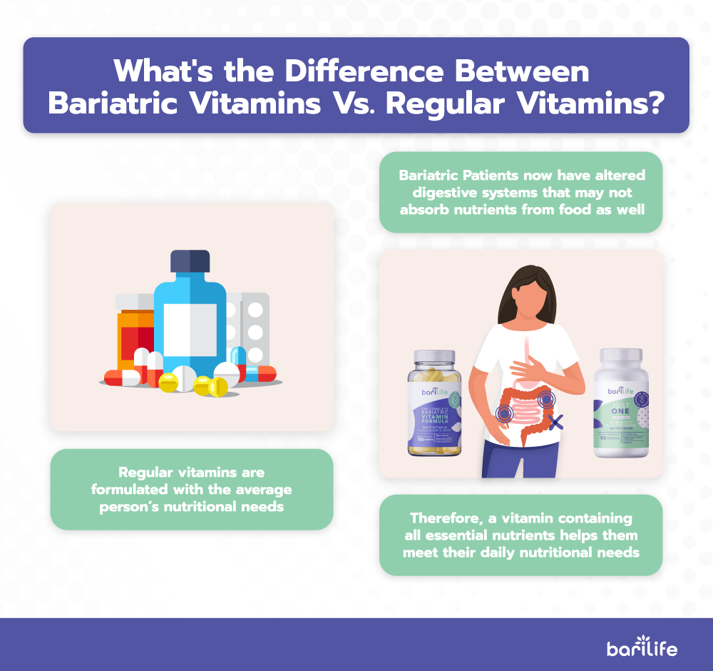 bariatric vitamins vs regular vitamins