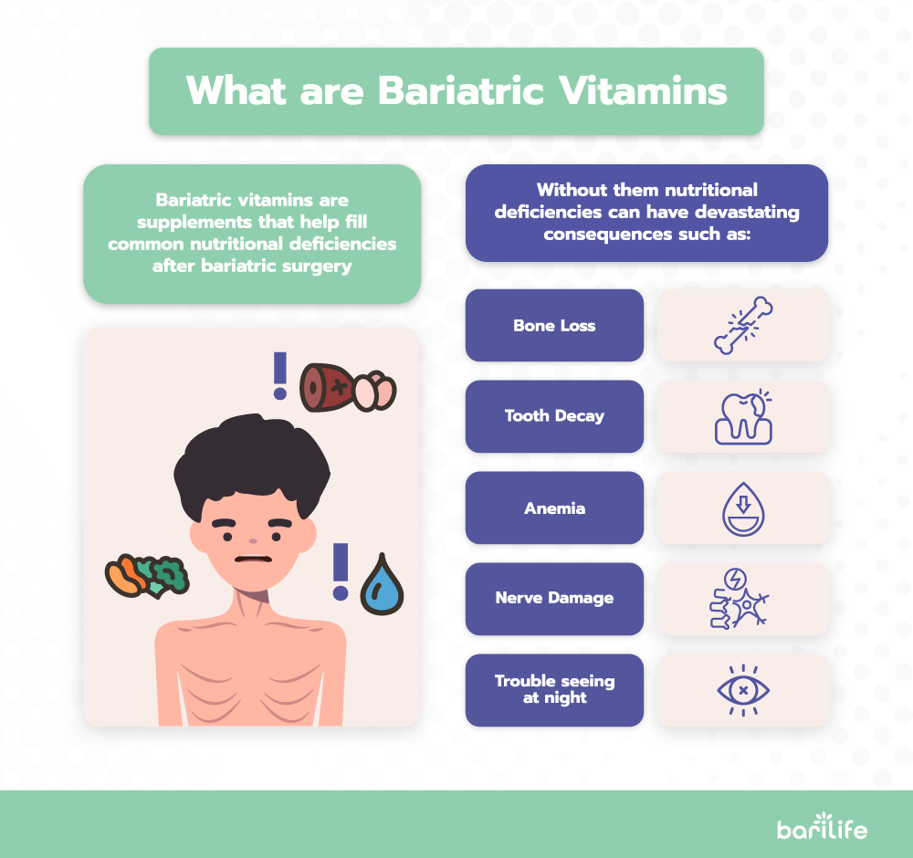 what is bariatric vitamins