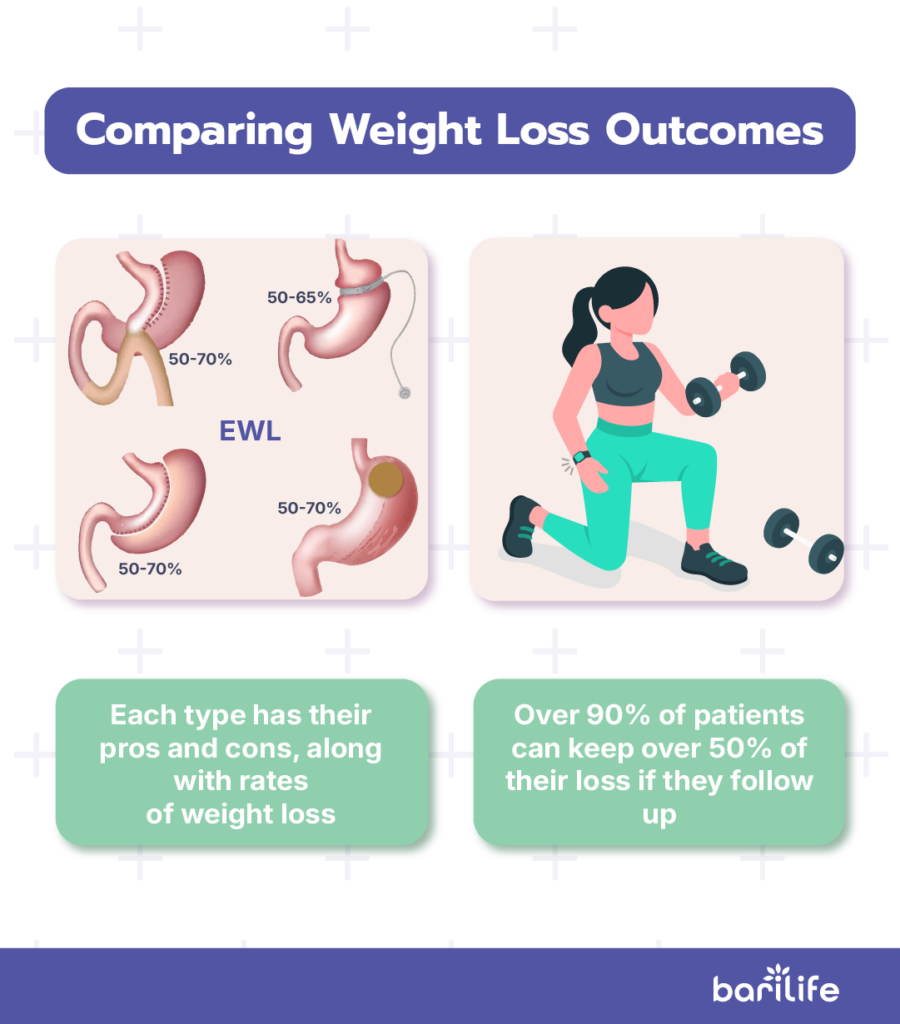 malabsorptive vs restrictive bariatric surgery