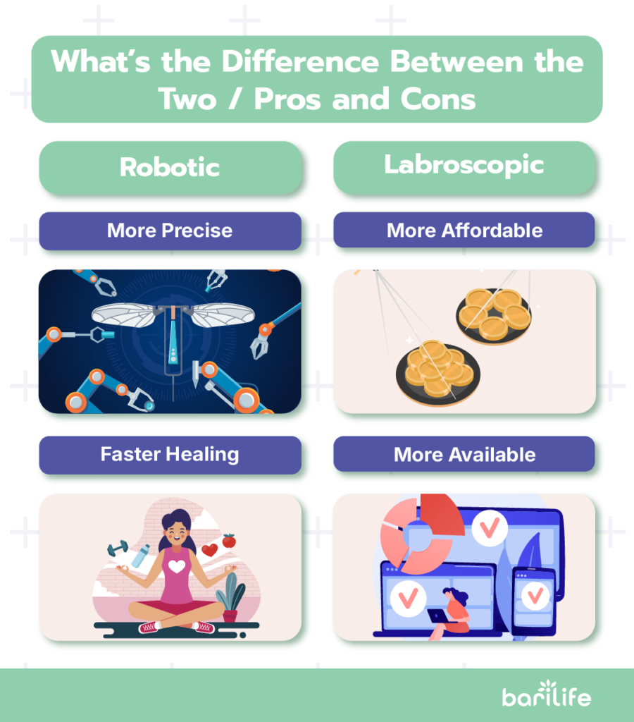 laparoscopic vs robotic