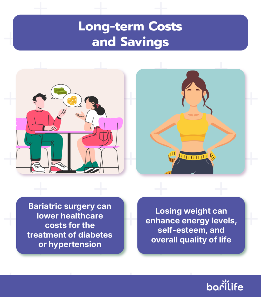 average cost of bariatric sleeve surgery