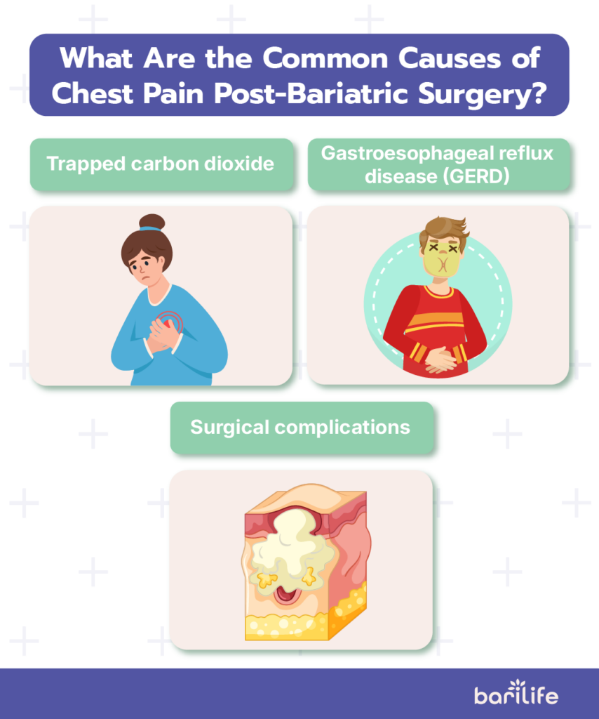 chest pain after bariatric surgery