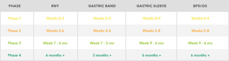 bariatric-diet-the-bariatric-4-phase-diet-plan-bari-life